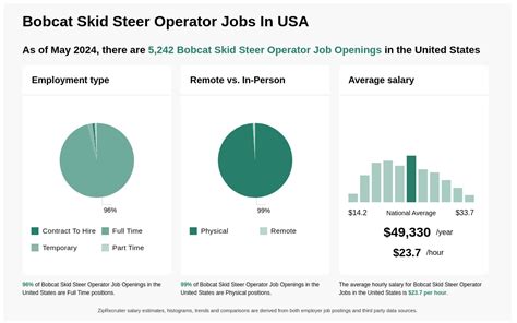 skid steer jobs near me hiring|skid steer owner operator jobs.